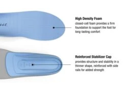 Blue Insoles -PineTrail Store blue insoles 1