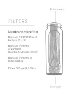 Peak Series Collapsible Squeeze 1L Bottle With Filter -PineTrail Store peak series collapsible squeeze 1l bottle with fil 2