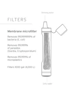 Peak Series Straw -PineTrail Store peak series straw 3